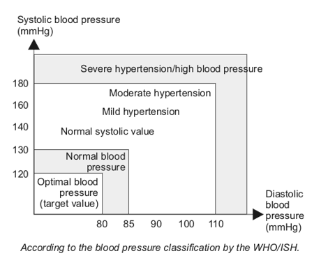 Acura Convertible on Blood Pressure Chart For Men