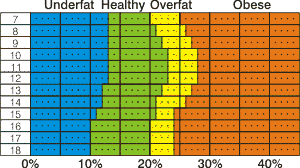 Healthy+body+fat+percentage+chart