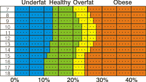 Healthy+body+fat+percentage+chart+for+women